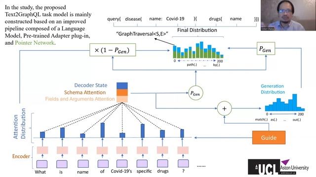 Knowledge Graph & Deep Learning-based Text-to-GraphQL Model for Smart Medical Consultation Chatbot смотреть онлайн