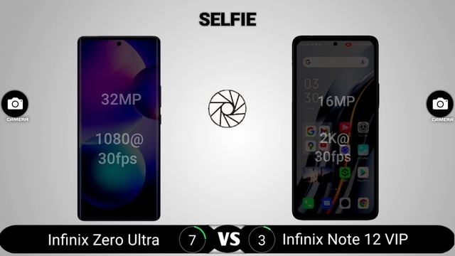 Infinix Zero Ultra vs Infinix Note 12 VIP смотреть онлайн