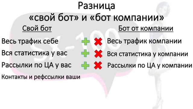 "У меня есть бот от компании" или как перестать обманывать себя) смотреть онлайн