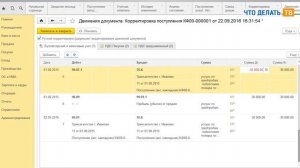 Исправление ошибок прошлых лет в программе «1С:Бухгалтерия 8»