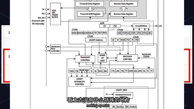 RISC-V MCU Tutorial WCH Chitu CH32V307 Episode 5: Communication Protocol смотреть онлайн