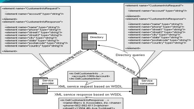Web services and its benefits смотреть онлайн