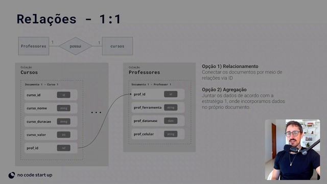 Modelagem de Dados NoSQL | Firebase e FlutterFlow смотреть онлайн