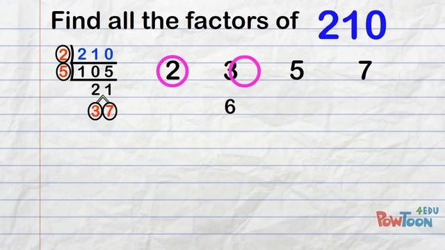How to find ALL the factors of ANY number... FAST! (by Prime Factorization) (different primes) Gr 8 смотреть онлайн
