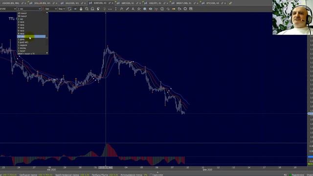 EURUSD GBPUSD BTCUSD | Волновой обзор | 09 Фев 2020 смотреть онлайн