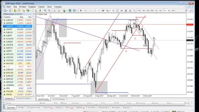 Ежедневный обзор финансовых рынков 30.11.2017 г. Торговля без индикаторов. смотреть онлайн
