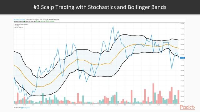 Machine Learning for Algorithmic Trading Bots with Python: Intro to Scalpers Strategy|packtpub.com смотреть онлайн