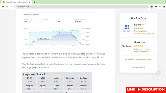 Best Web Hosting For WordPress 2023 (Top 4 Companies Compared) смотреть онлайн