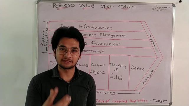 Porters Value Chain Model || E-commerce || BCA/BBA/B.tech || Akant 360 смотреть онлайн