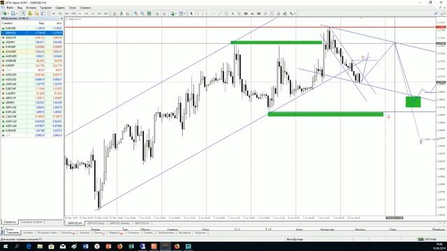 Марат Газизов. Обзор валютного рынка. Торговые сигналы. 10.06.19 смотреть онлайн