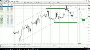 Марат Газизов. Обзор валютного рынка. Торговые сигналы. 10.06.19