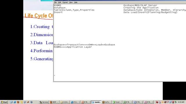 Essbase Life Cycle | Oracle EPM Consulting | Oracle Essbase | Oracle Hyperion Essbase Tutorial смотреть онлайн
