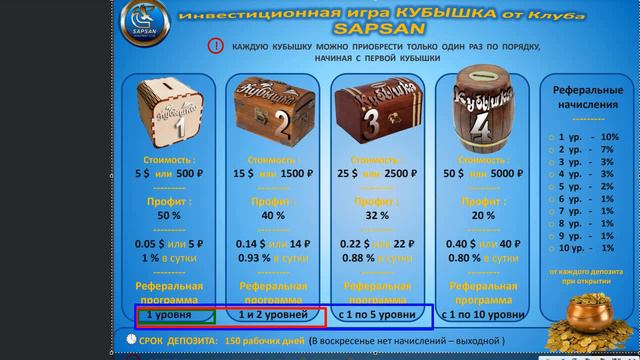 ИНВЕСТ ИГРА КУБЫШКА! дополнение к реф начислениям ВИДЕО ОТ НАШЕГО ПАРТНЕРА ИРИНЫ ЗМАНОВСКОЙ смотреть онлайн