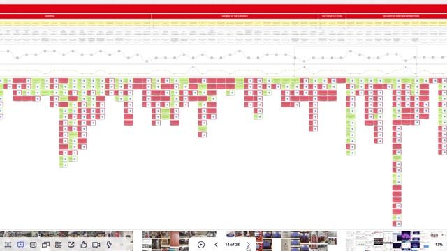 Customer Journey Map Example – Auchan смотреть онлайн