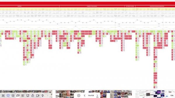 Customer Journey Map Example – Auchan