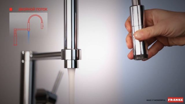 Смесители Franke Pescara 360° - Русский