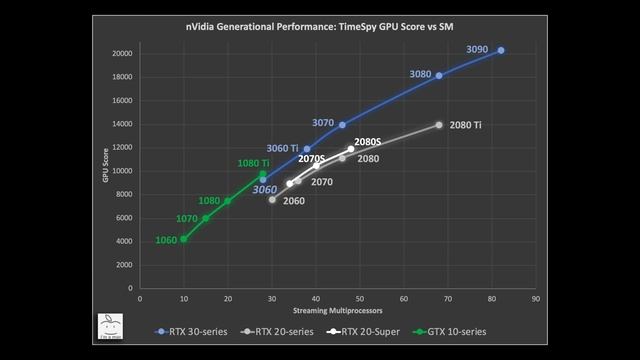 RTX 3060 Performance, Price, & Release Date - Should you Buy? смотреть онлайн