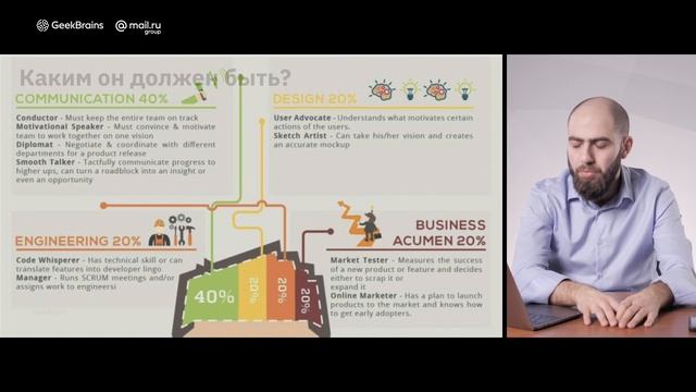 Кто такой продакт-менеджер – история очевидца смотреть онлайн