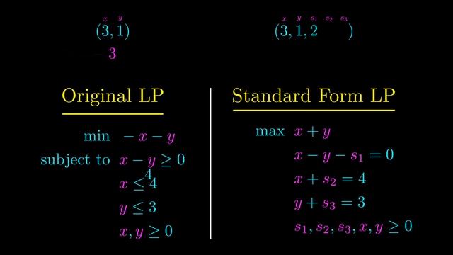 The most fundamental optimization algorithm смотреть онлайн