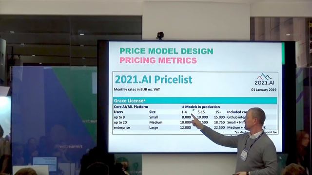 B2B SaaS pricing: How to stop guessing - ClassroomX at Web Summit смотреть онлайн