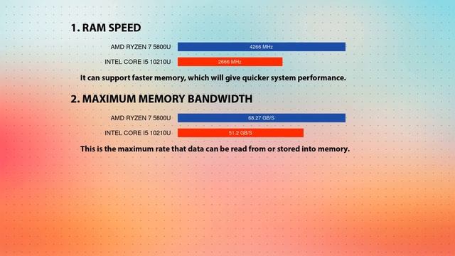 AMD Ryzen 7 5800U vs INTEL Core i5 10210U Technical Comparison смотреть онлайн