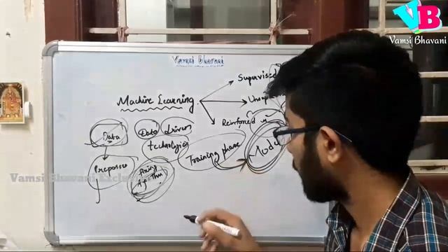 Machine Learning in Telugu | Supervised Unsupervised Reinforced in Telugu | Artificial Intelligence смотреть онлайн