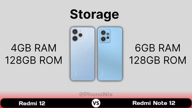Redmi 12 Vs Redmi Note 12 ⚡ Specs Comparison