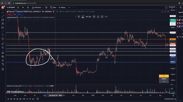 ? А вот и БЫЧКА !!! Биткоин в ожидании !!? смотреть онлайн