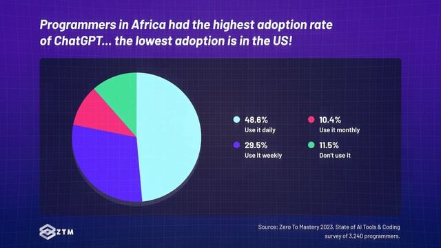 You Won't Believe What the State of AI Survey Uncovered! ? смотреть онлайн