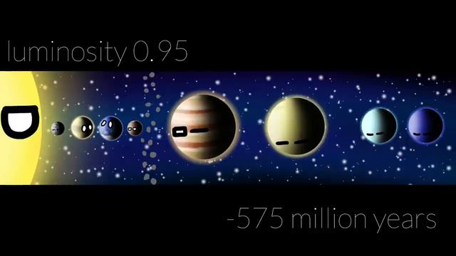 Timeline Of The Solar System From Birth To Death