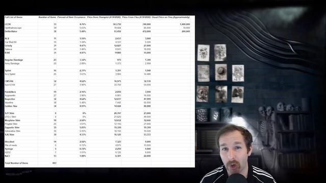 100 Ultra Medical Room Runs - Loot Guide - Escape from Tarkov смотреть онлайн