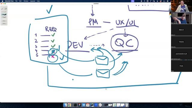 КТО ТАКОЙ ТЕСТИРОВЩИК ПРОСТЫМИ СЛОВАМИ - Что делает ТЕСТИРОВЩИК на работе? смотреть онлайн