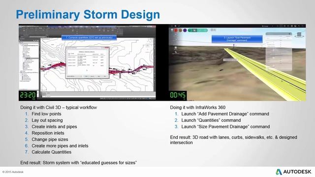 The Dynamic Duo: Autodesk AutoCAD Civil 3D and InfraWorks 360 смотреть онлайн