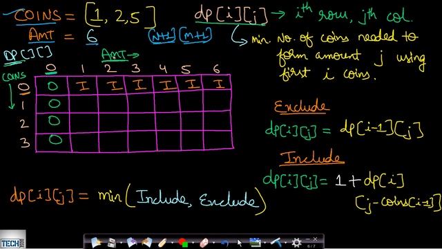 Coin Change Problem | Dynamic Programming | Leetcode #322 | Unbounded Knapsack смотреть онлайн