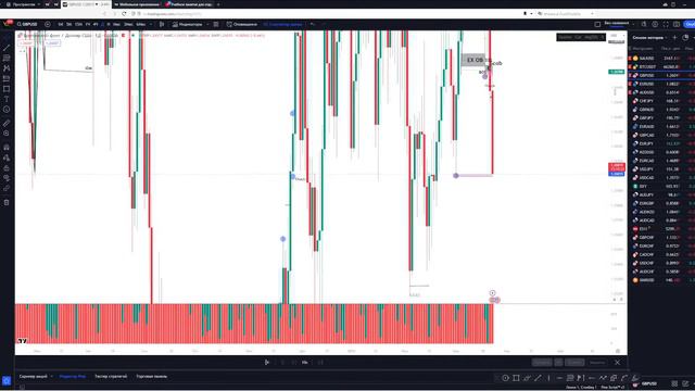 Как заработать сегодня? Утренний разбор рынка 22.03. Forex, БО, Крипта. Обучение трейдингу с нуля смотреть онлайн
