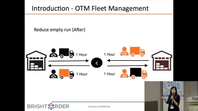 Implementing GTM with EBS; Fleet Management on Cloud by BrightOrder смотреть онлайн