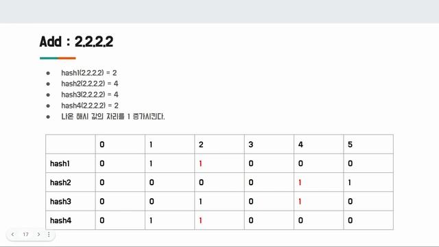 확률적 자료구조 2 - Count Min Sketch смотреть онлайн