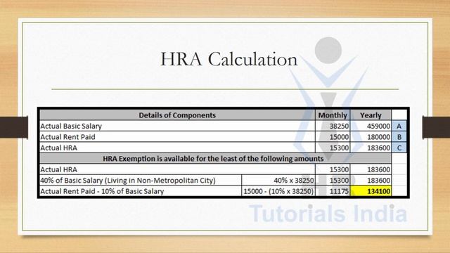 How to Calculate TDS on Salary? || TDS Calculation on Salary 2021-22 || HR Tutorials India смотреть онлайн