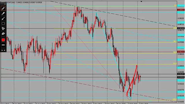 07 03 2018 Прогноз Форекс Доллар Франк Долар Йена Доллар Канада смотреть онлайн