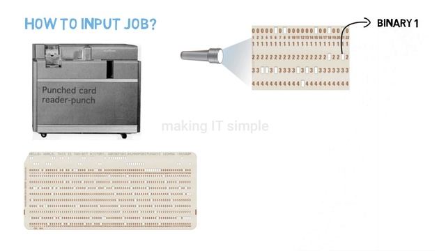 What is Batch Operating System? Advantages and Disadvantages? | Simple Explanation using Animation смотреть онлайн