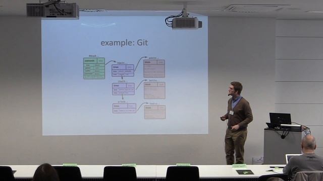 gpw2016 Carl Maesak - Domain modeling and the real world смотреть онлайн