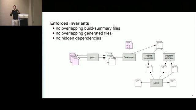 [OOPSLA] A Sound and Optimal Incremental Build System with Dynamic Dependencies смотреть онлайн