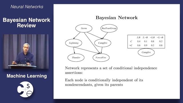 Machine Learning Full Course Part 2 - learn machine learning 26 Hours | Machine learning tutorial смотреть онлайн