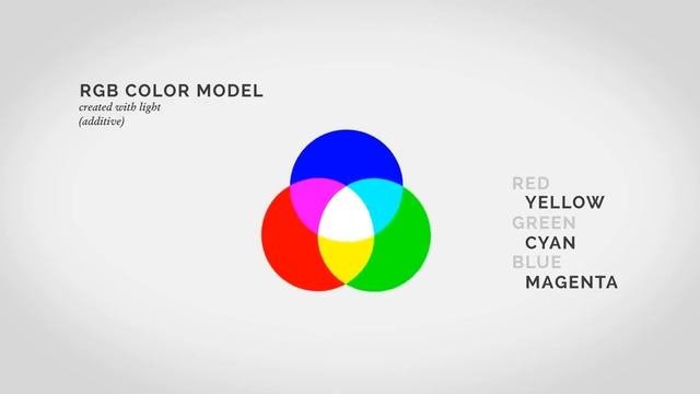Основы колористики. Теория цвета смотреть онлайн
