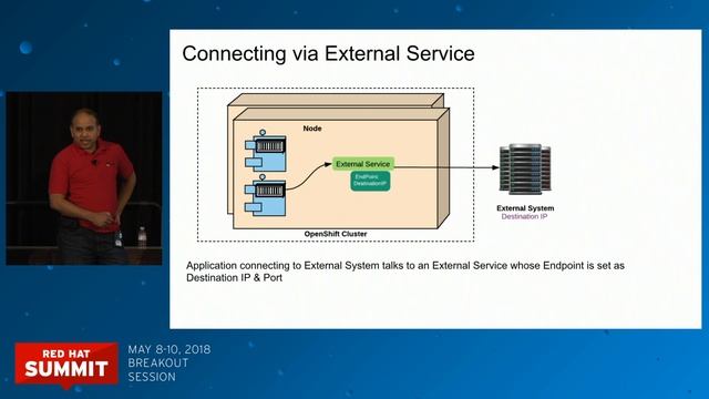 Network security for apps on OpenShift смотреть онлайн