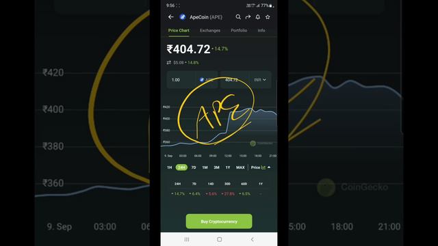 Luna 225% उछल गई | Fashion in Sandbox | Bitgert New Listing | Ape Coin & Ufo Gaming смотреть онлайн