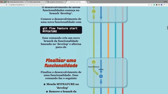 42. Teoria do Gitflow - Git e Github na Vida Real смотреть онлайн
