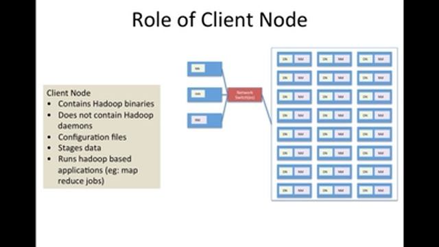 Hadoop Map Reduce Development - Client or Gateway node смотреть онлайн