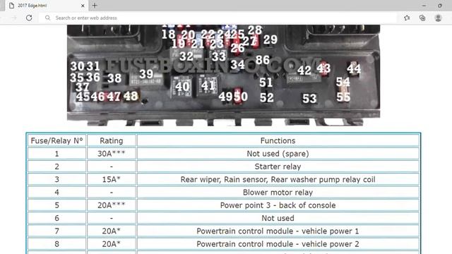 2017 Ford Edge Fuse Box Info | Fuses | Location | Diagrams | Layout смотреть онлайн