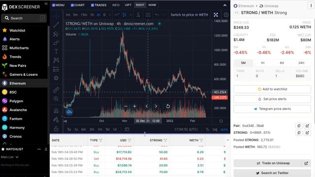 STRONG NODES: Why Now Is The Best Time To Make a Strong Node смотреть онлайн